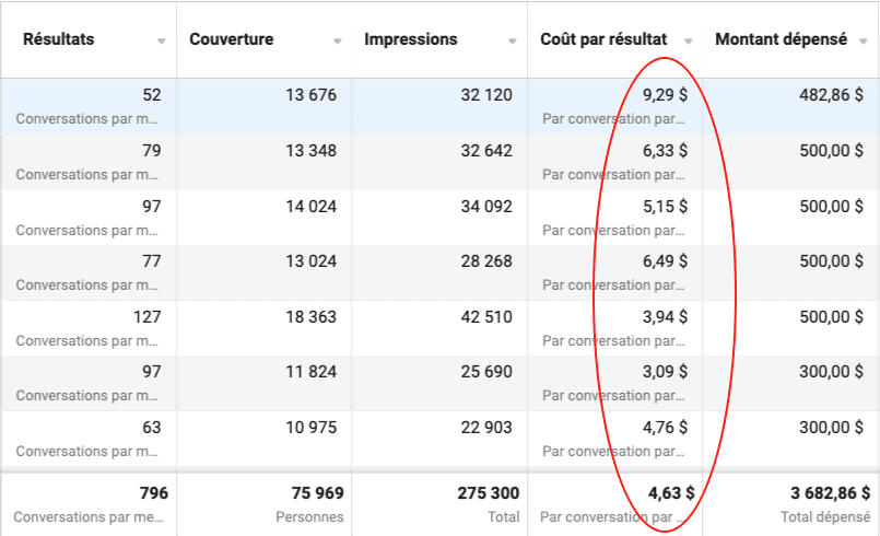 10 ans d'expertise agence web publicite-web.ca