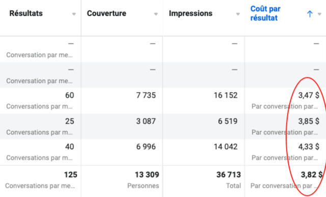 10 ans d'expertise agence web publicite-web.ca